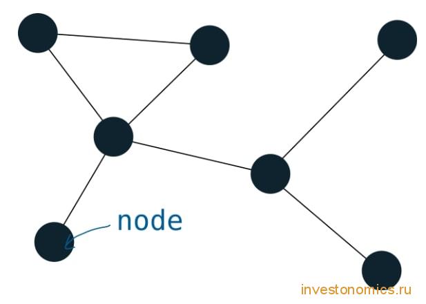 Что такое узел в блокчейне?