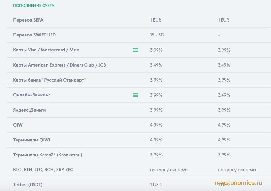 Процент комиссии AdvCash на пополнение счета для Личного и Бизнес аккаунта