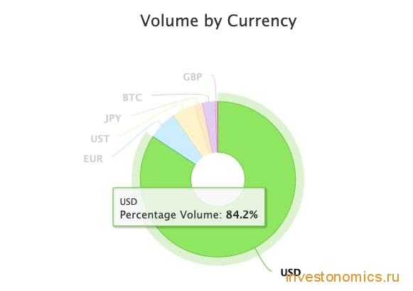 USD