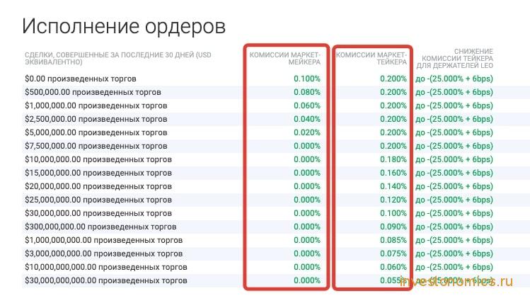 Торговые комиссии