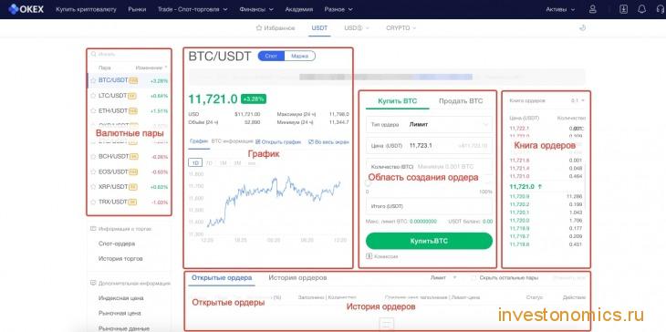 Составные части торгового терминала на бирже OKEx