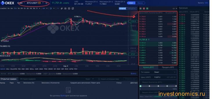 Стакан котировок по паре BTC/USDT на бирже OKEx