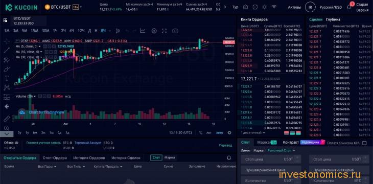 Торговый интерфейс KuCoin