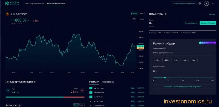 Облегченная торговля фьючерсными контрактами на KuCoin