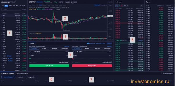 Торговый интерфейс биржи Huobi