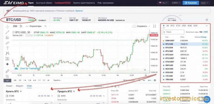 Выбор торговой пары