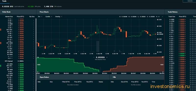 Веб версия торгового терминала Coinbase