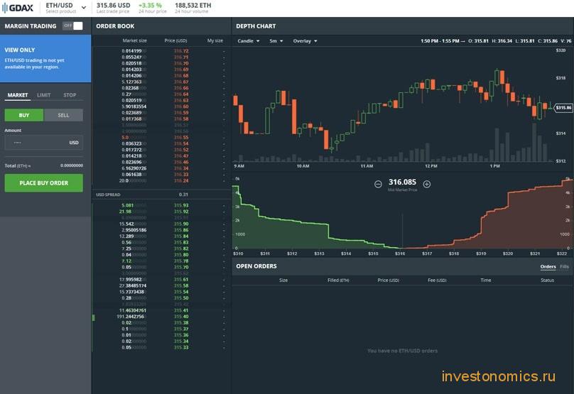 Торговый интерфейс Coinbase Pro