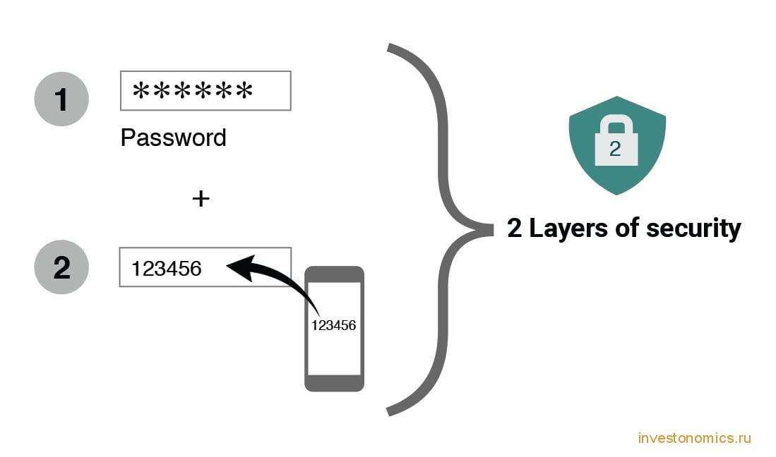 Двухфакторная аутентификация двойная защита аккаунта