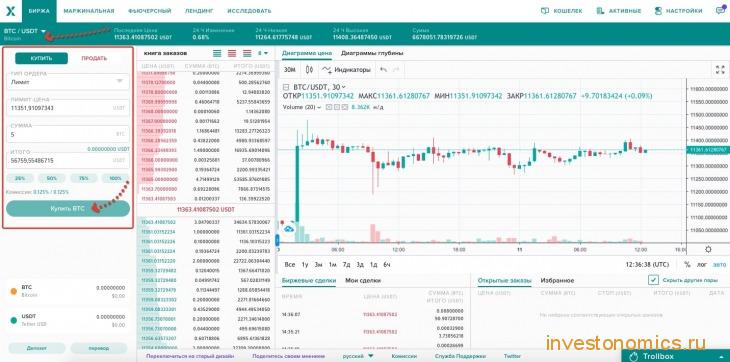 Торговля на споте на Poloniex