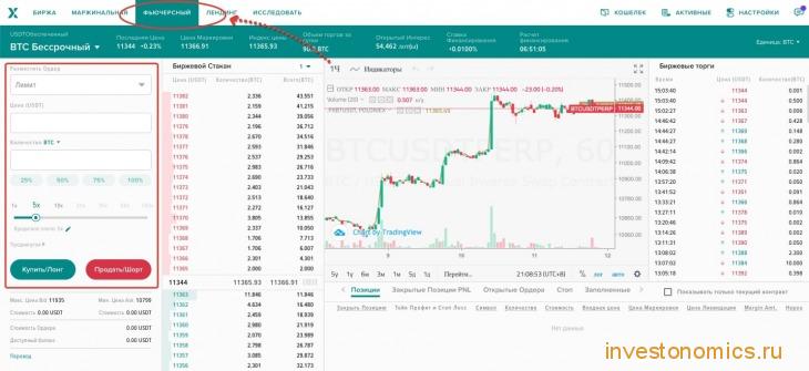 Торговля фьючерсами на Poloniex