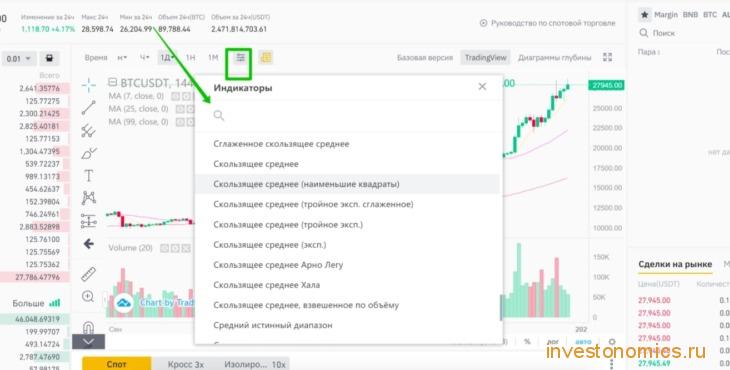 Технические индикаторы на бирже Binance