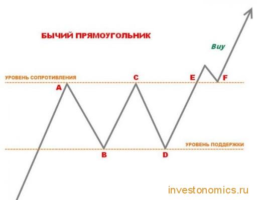 Бычий прямоугольник