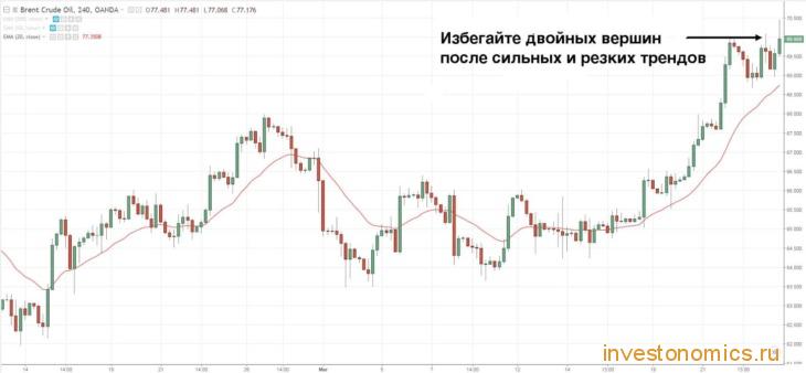 “Двойная вершина” в восходящем тренде