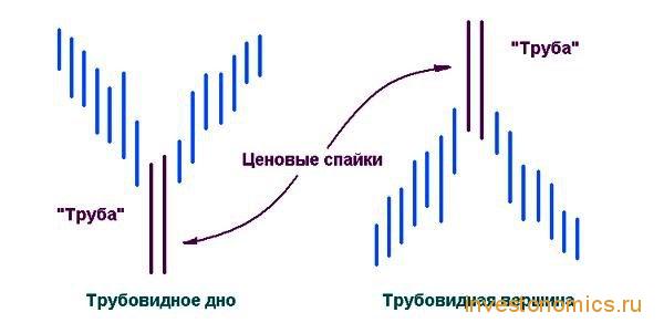 Трубовидное дно/трубовидная вершина