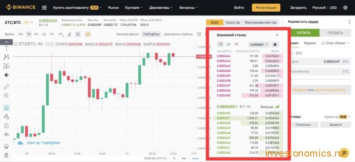 Биржевой стакан ETC/BTC