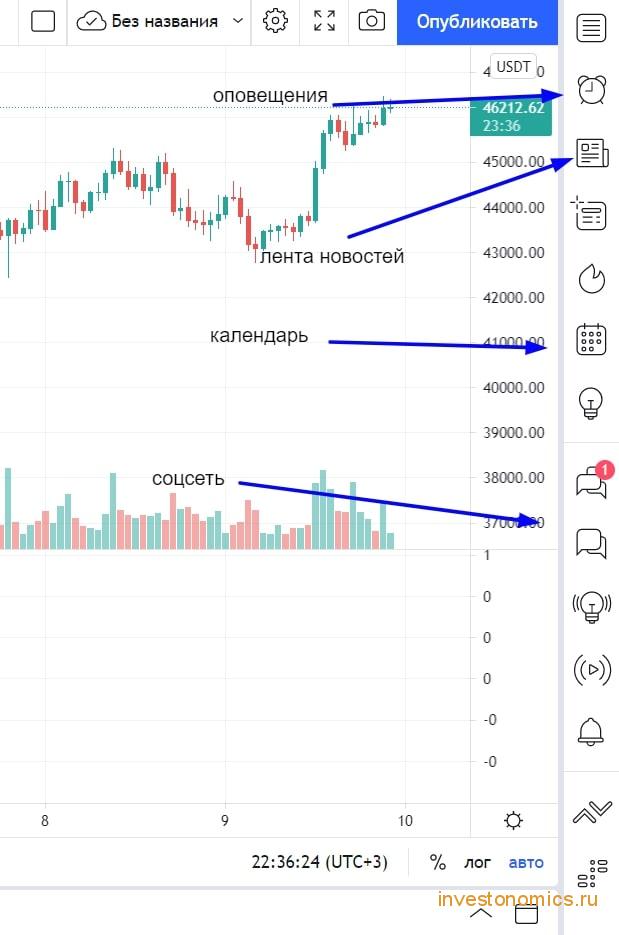 Боковое меню TradingView