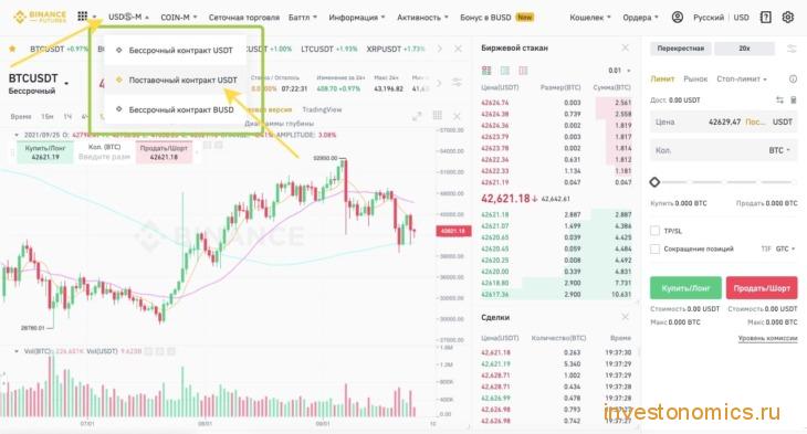 Виды USDT-Ⓜ контрактов на Binance Futures