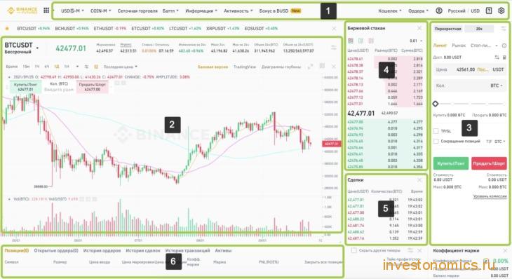 Разделы торгового терминала Binance Futures