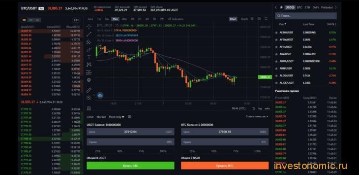 Вид терминала в конфигурации Standard. Часть сверху