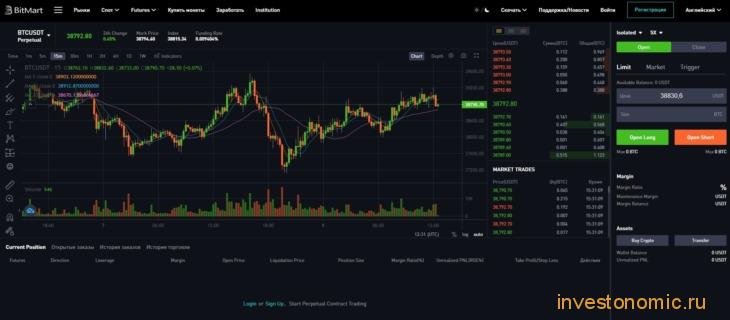 Конфигурация терминала для торговли фьючерсами