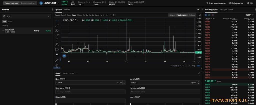 Торговый терминал биржи OKX