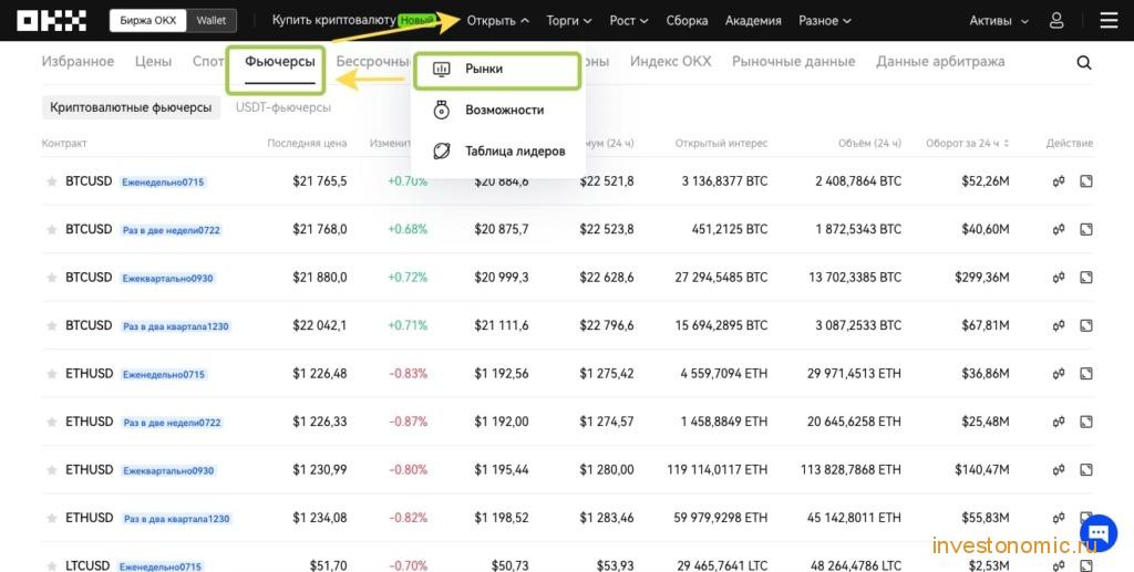 Торговля фьючерсами на OKX
