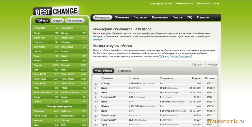 Главная страница мониторинга обменников Bestchange