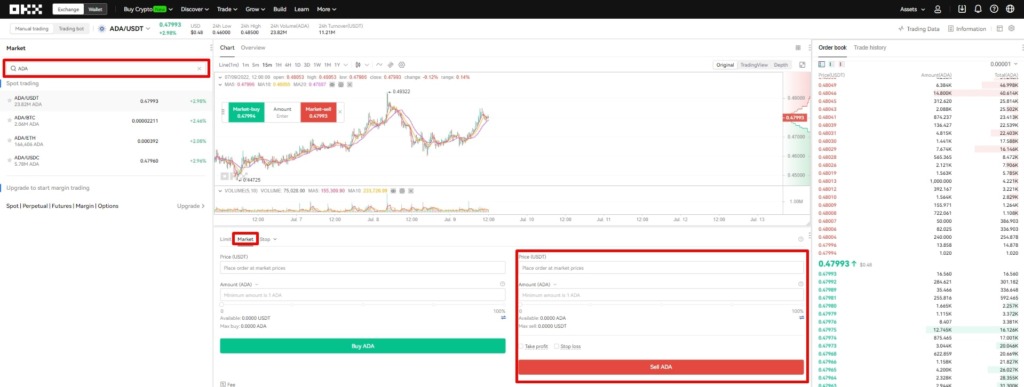 Продажа ADA на OKX