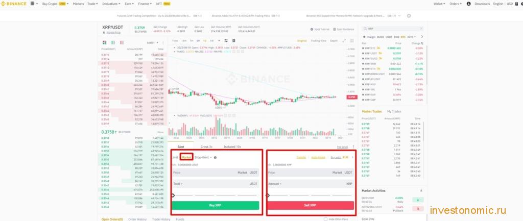 Торговля на спотовом рынке Бинанс