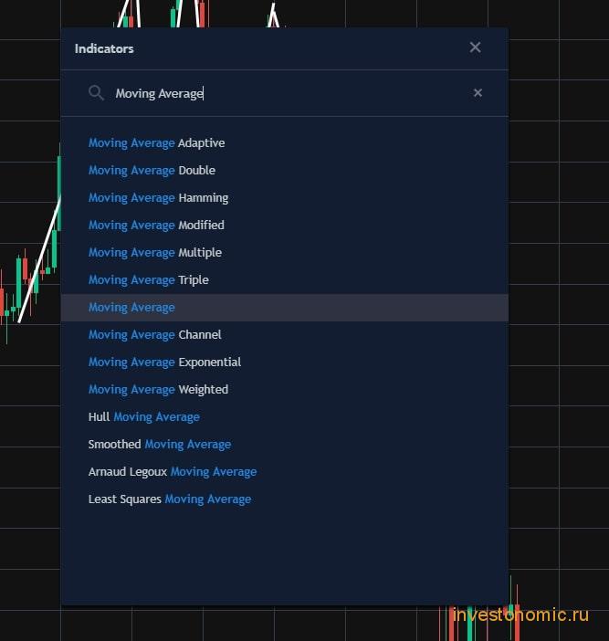 Moving Average в списке индикаторов