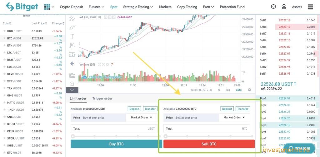 Продажа Биткоина на спотовом рынке Bitget